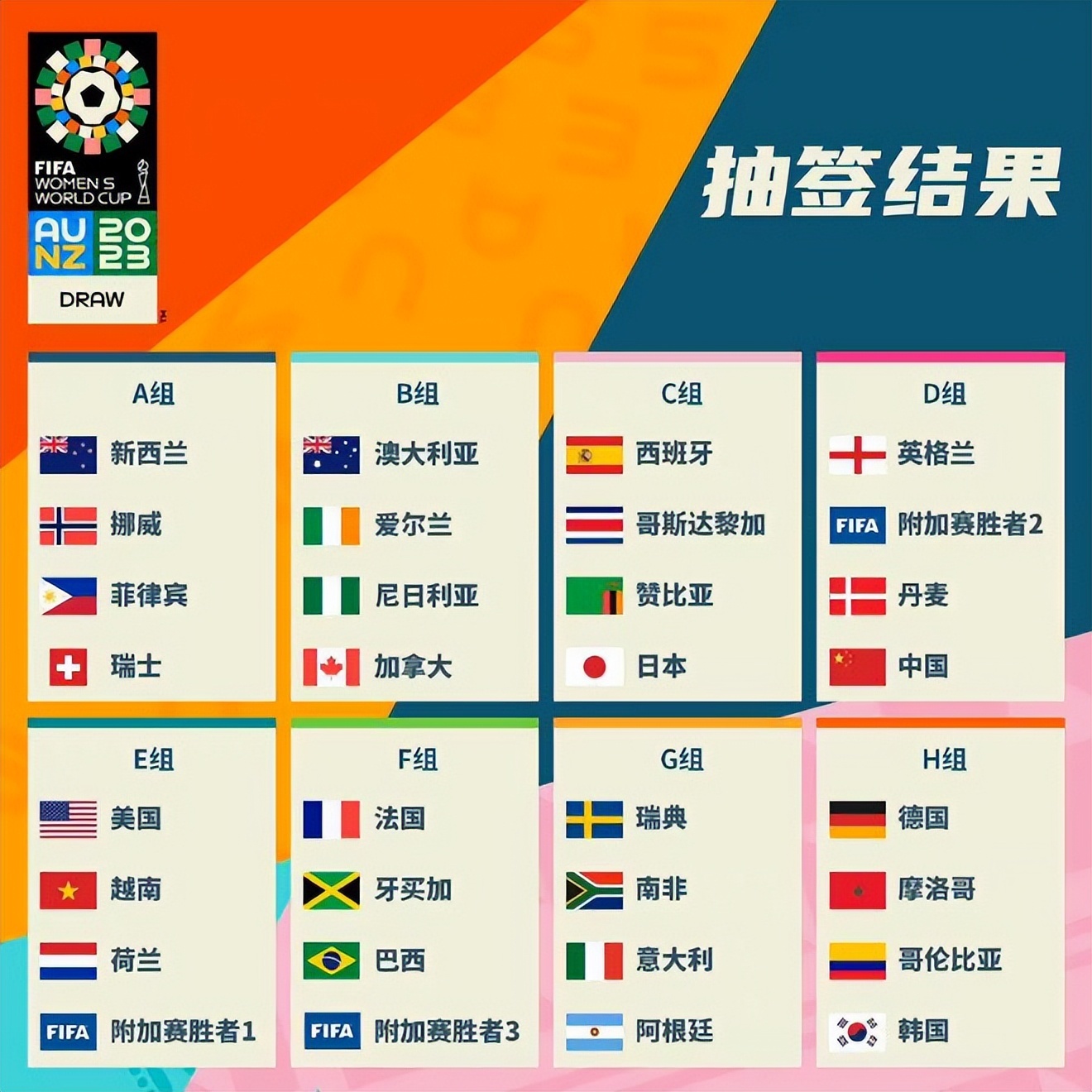 次转会